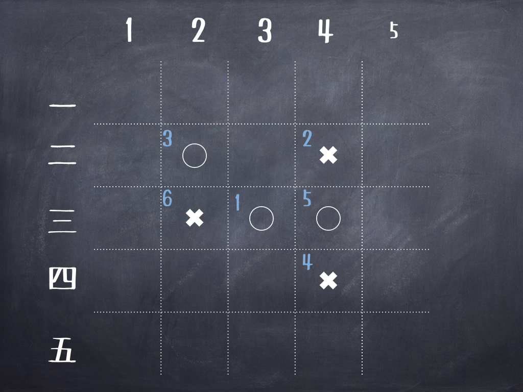 夏休みの自由研究にうってつけ 拡張版マルバツゲームの導入と5 5のマス目における その初等的な考察 物理u数学の友 質問 悩みに回答します