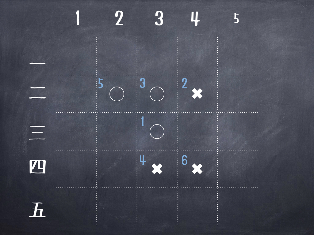 夏休みの自由研究にうってつけ 拡張版マルバツゲームの導入と5 5のマス目における その初等的な考察 物理u数学の友 質問 悩みに回答します