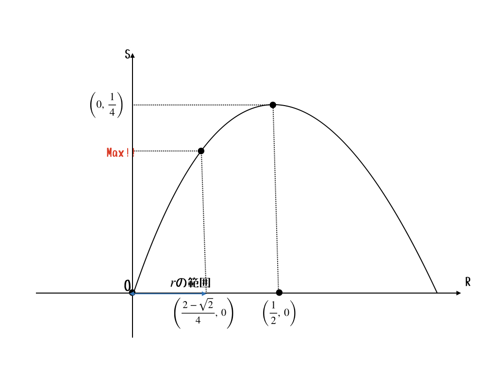 京大の良問に学ぶ平面図形の３つの解法 初等幾何 ベクトル 座標平面 物理u数学の友 質問 悩みに回答します