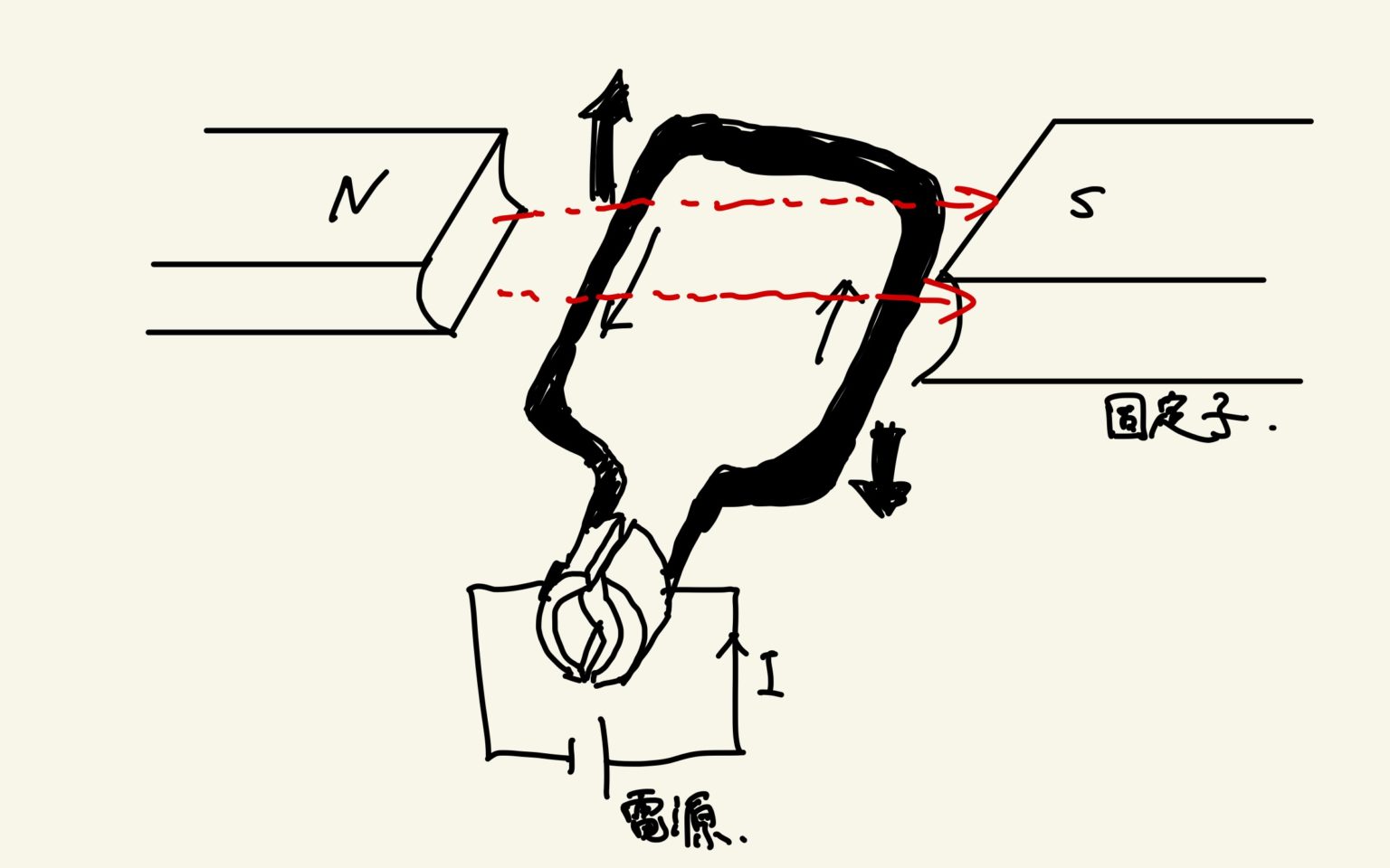 直流電動機（直巻・分巻・他励）の仕組みとポンプと送風機の理論動力・所用出力について考える 物理U数学の友 【質問